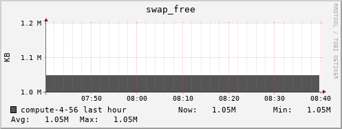 compute-4-56.local swap_free