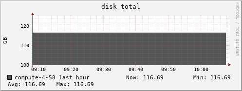 compute-4-58.local disk_total