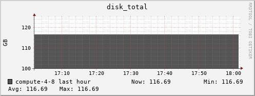 compute-4-8.local disk_total
