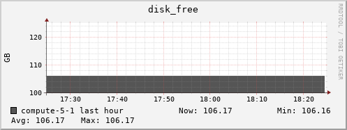 compute-5-1.local disk_free