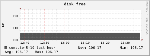 compute-5-10.local disk_free