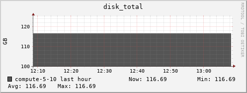 compute-5-10.local disk_total