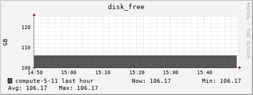 compute-5-11.local disk_free