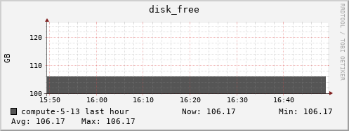 compute-5-13.local disk_free