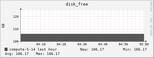 compute-5-14.local disk_free