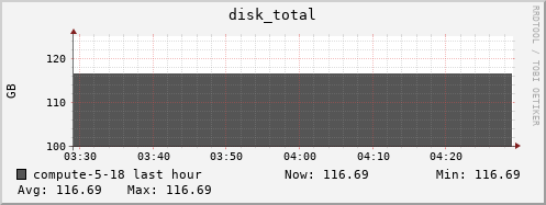 compute-5-18.local disk_total