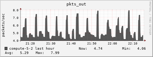 compute-5-2.local pkts_out