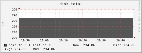compute-6-1.local disk_total