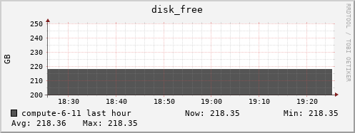 compute-6-11.local disk_free