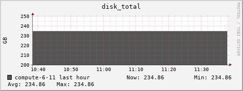 compute-6-11.local disk_total