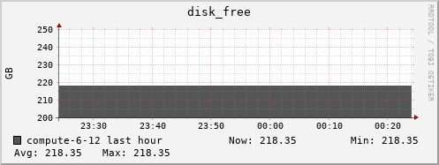 compute-6-12.local disk_free