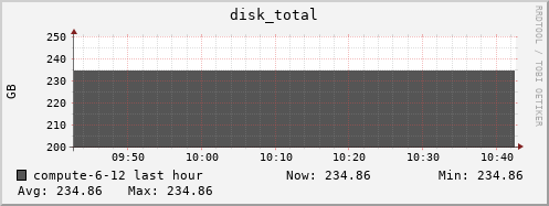 compute-6-12.local disk_total