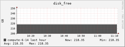 compute-6-14.local disk_free