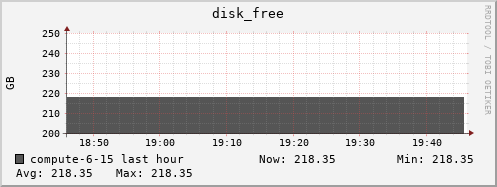 compute-6-15.local disk_free