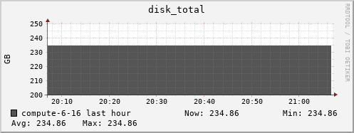 compute-6-16.local disk_total
