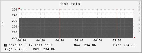 compute-6-17.local disk_total