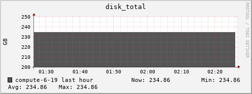 compute-6-19.local disk_total