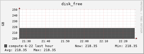 compute-6-22.local disk_free