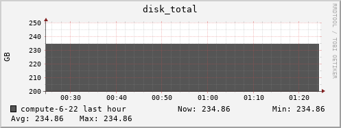 compute-6-22.local disk_total