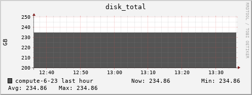 compute-6-23.local disk_total