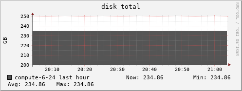 compute-6-24.local disk_total