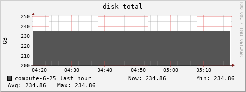 compute-6-25.local disk_total