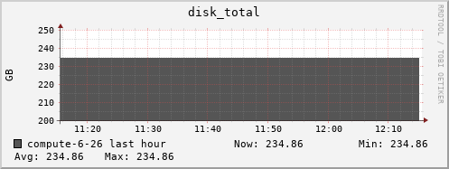 compute-6-26.local disk_total