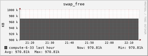 compute-6-33.local swap_free