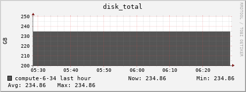 compute-6-34.local disk_total