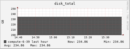 compute-6-39.local disk_total