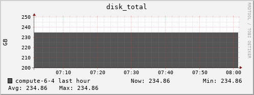 compute-6-4.local disk_total