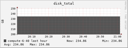 compute-6-40.local disk_total