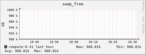 compute-6-41.local swap_free