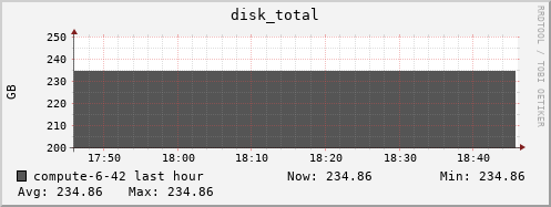 compute-6-42.local disk_total