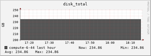 compute-6-44.local disk_total