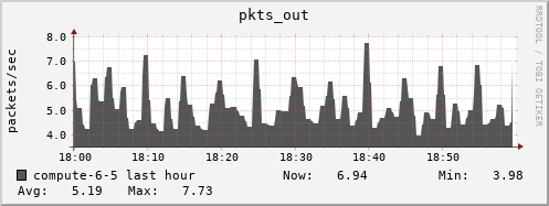 compute-6-5.local pkts_out