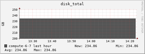 compute-6-7.local disk_total