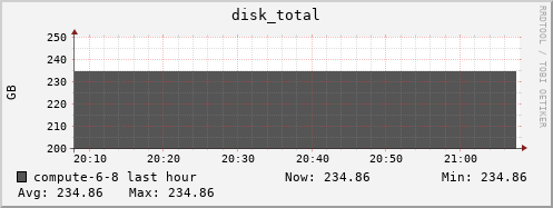 compute-6-8.local disk_total