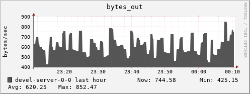 devel-server-0-0.local bytes_out