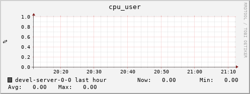 devel-server-0-0.local cpu_user