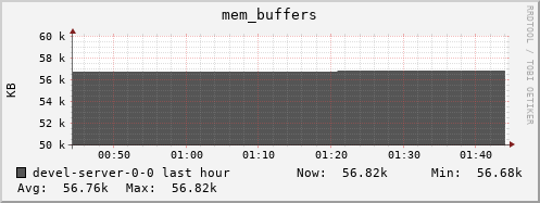 devel-server-0-0.local mem_buffers