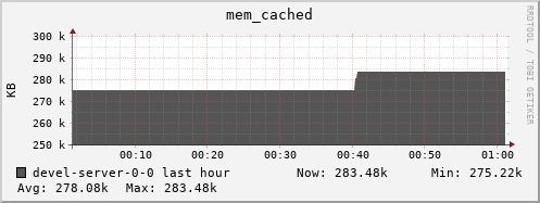 devel-server-0-0.local mem_cached
