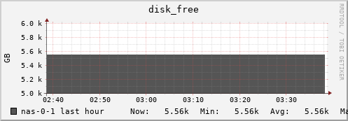 nas-0-1.local disk_free